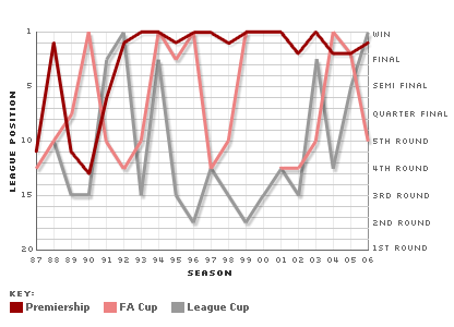 ���������� ������ �� Premiership.Ru