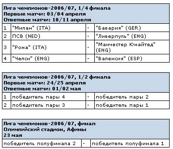 ���������� ������ �� Premiership.Ru