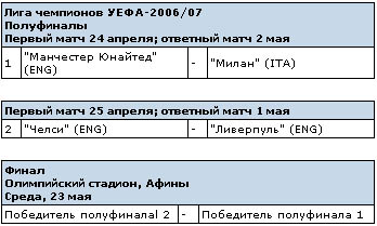 ���������� ������ �� Premiership.Ru