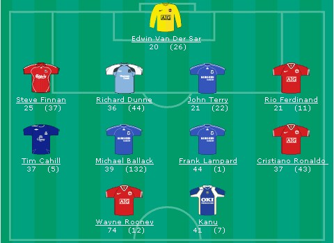 ���������� ������ �� Premiership.Ru