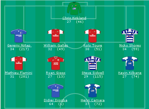 ���������� ������ �� Premiership.Ru