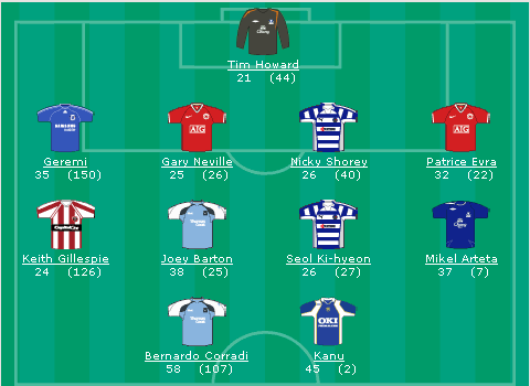 Английский футбол на Premiership.Ru Английский футбол на Premiership.Ru