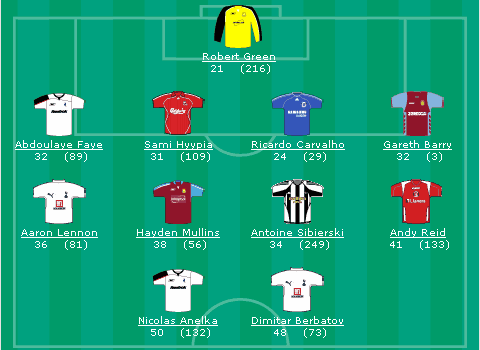 Английский футбол на Premiership.Ru