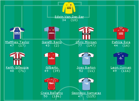 ������� ������ �� ������ Actim Index