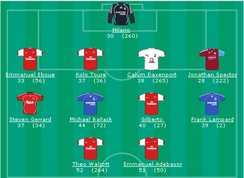 ���������� ������ �� Premiership.Ru