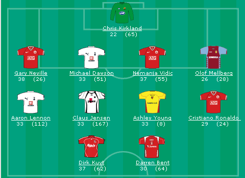 ���������� ������ �� Premiership.Ru