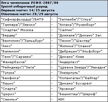 ���������� ������ �� Premiership.Ru