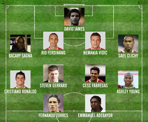 Сборная Премьер-Лиги по версии PFA Сборная Премьер-Лиги по версии PFA